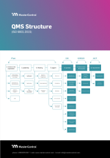ISO 9001 QMS Structure Diagram