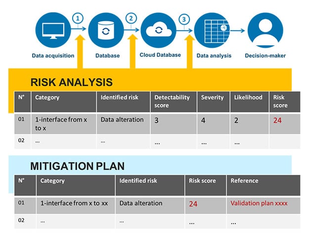 link-between-regulation-quality-systems-data-integrity-2-page-image.jpg