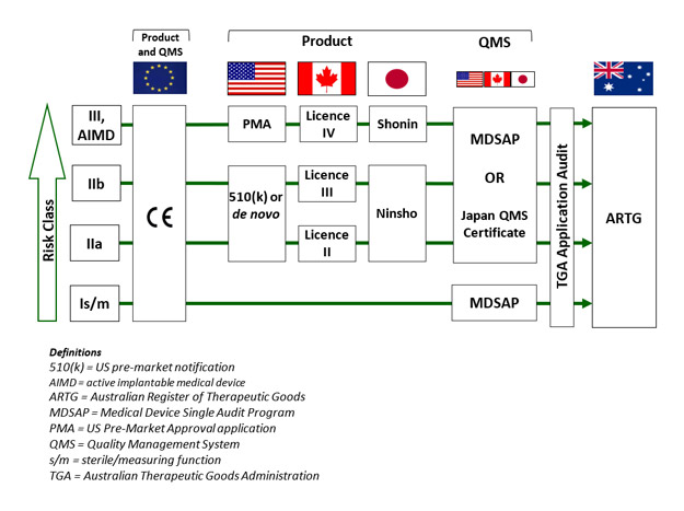 2019-bl-asia-pacific-regulatory-changes-to-med-dev-page-image-2