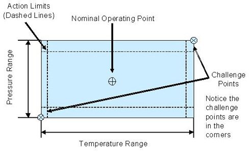 dan-o-leary-temperature-range