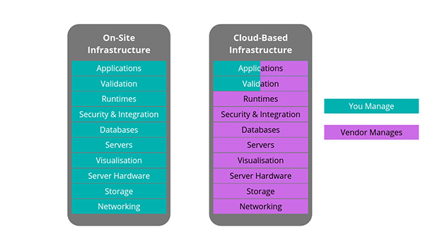 2019-bl-iqsp-infrastructure-comparison-page-image