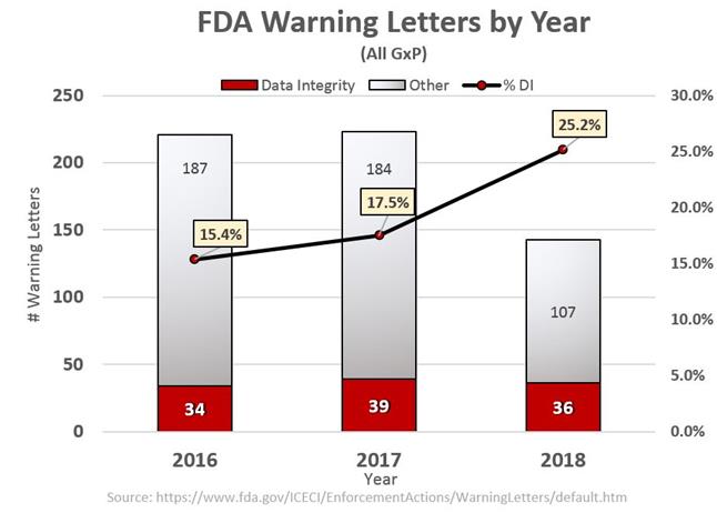Warning letters bar chart _Graphic 2_ _002_