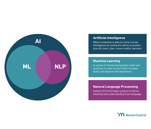 Machine Learning: An Artificial Intelligence Approach (Volume I