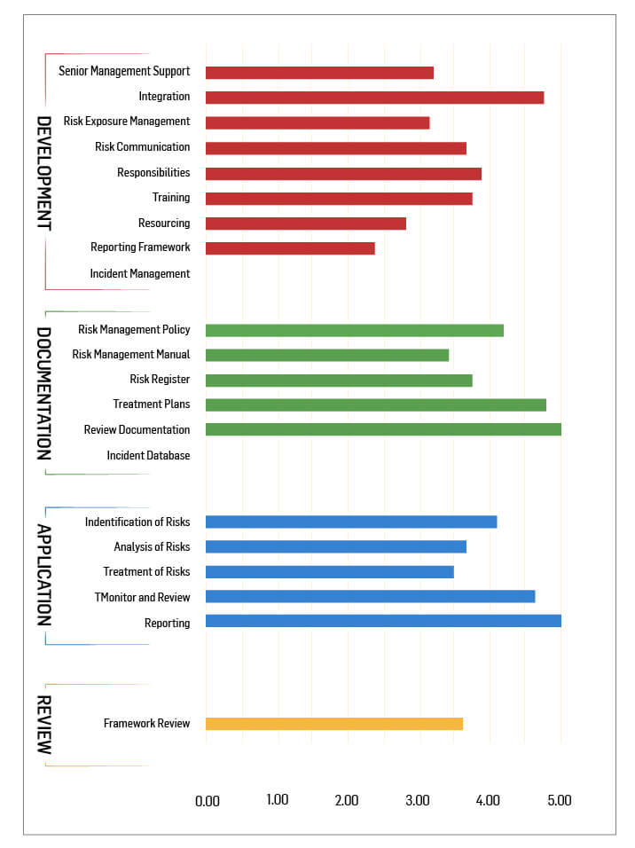 measuring risk chart #1