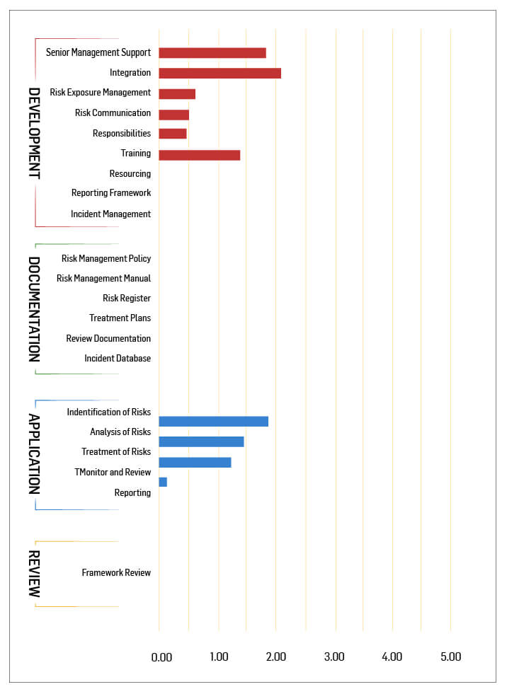 measuring risk chart #3