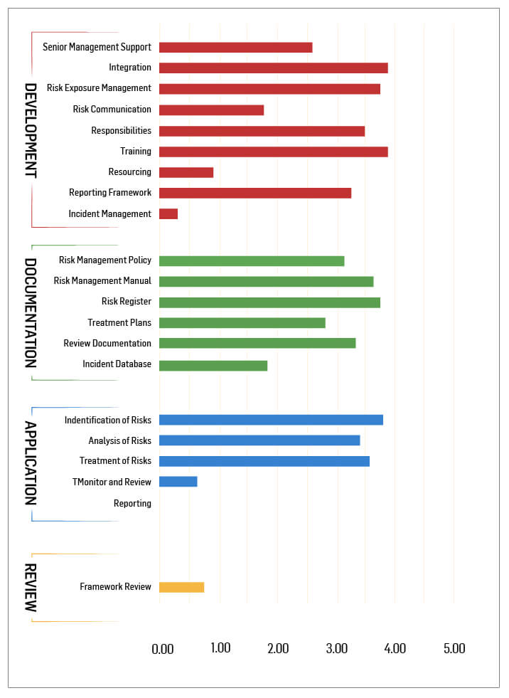 How To Measure Risk Management Outcomes Mastercontrol