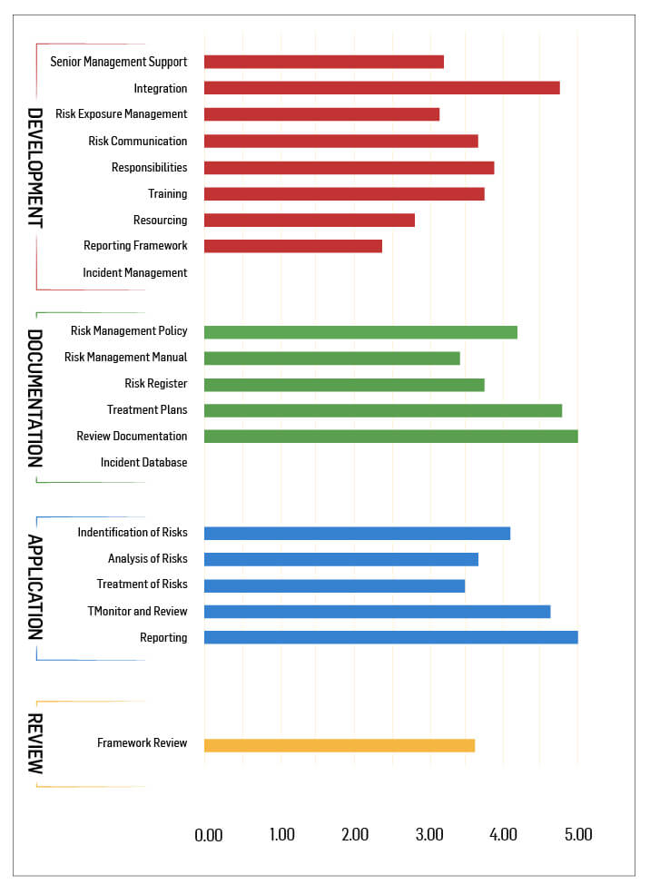 measuring risk chart #5