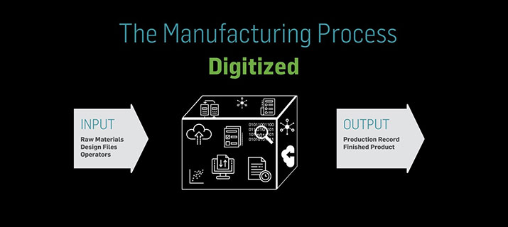 2021-bl-digitized-mfg-process_715x320