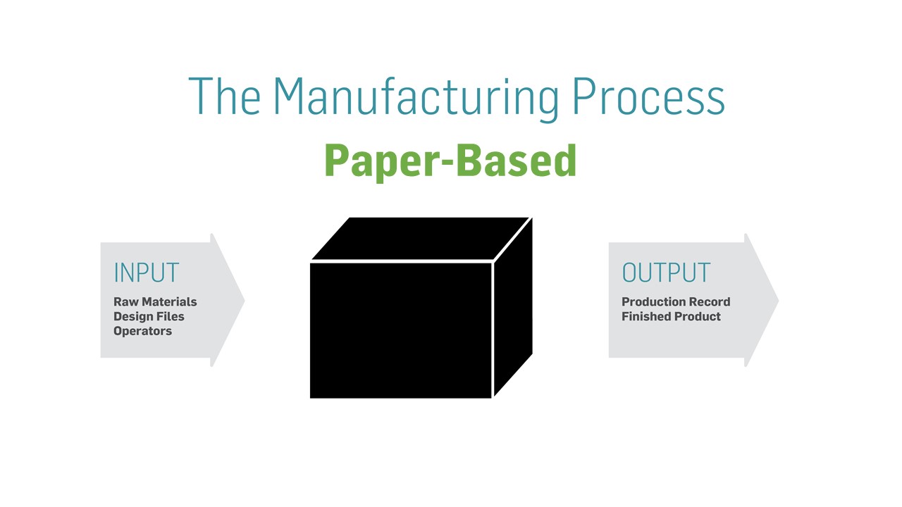 Paper-based MFG Process