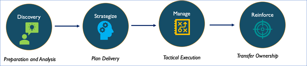 The relation between your OCM strategy and your eQMS success