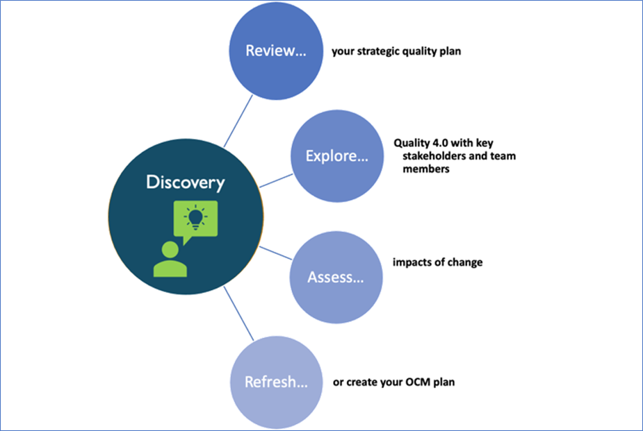 The relation between your OCM strategy and your eQMS success