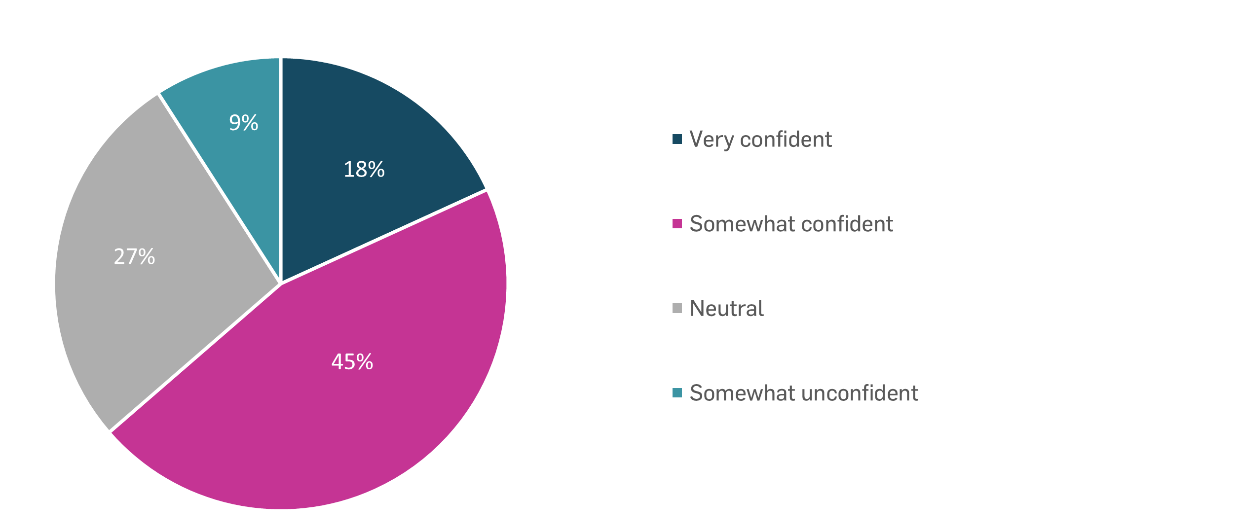 Using an AI-Powered SOP Analyzer to Improve Compliance Management