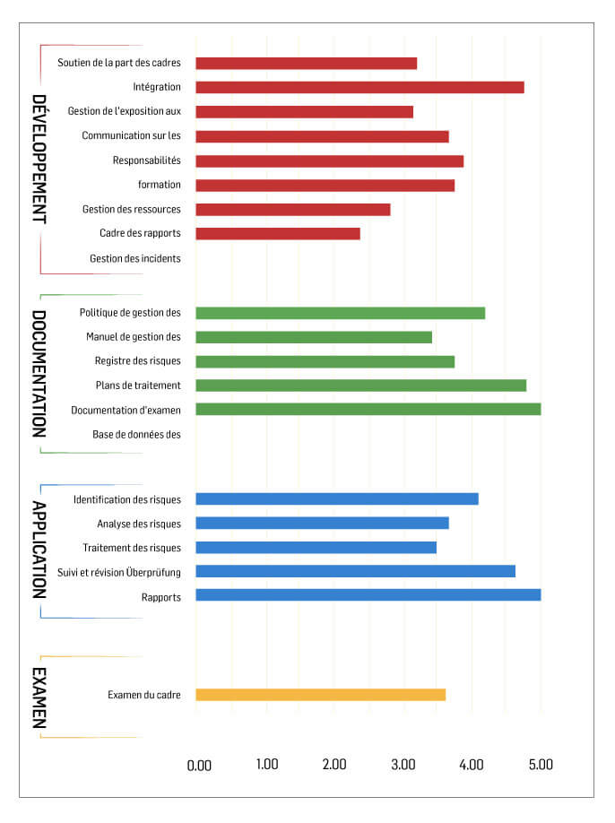 measuring risk chart #1