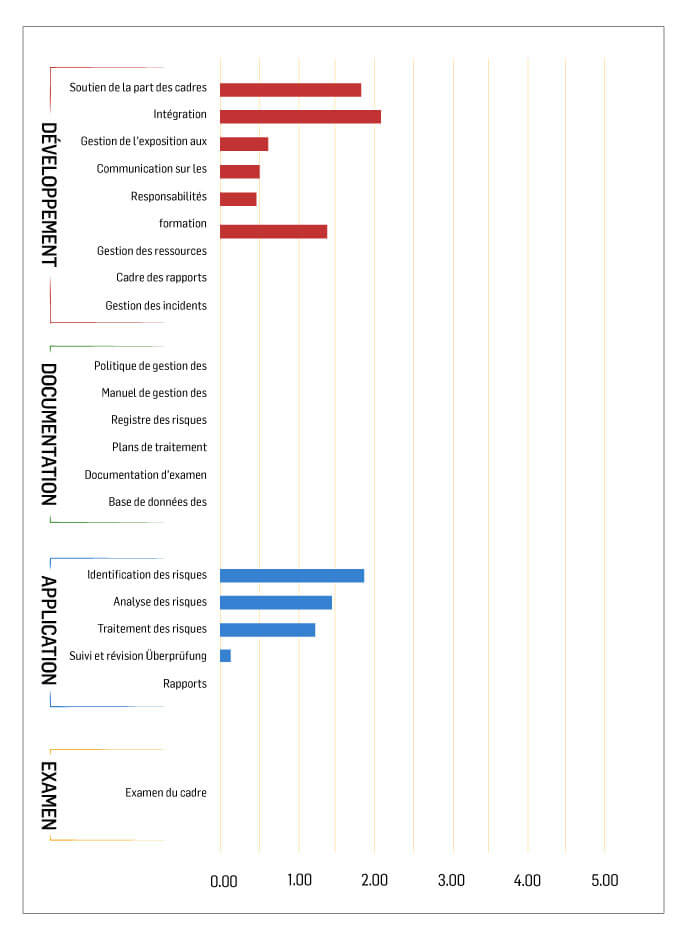 measuring risk chart #3