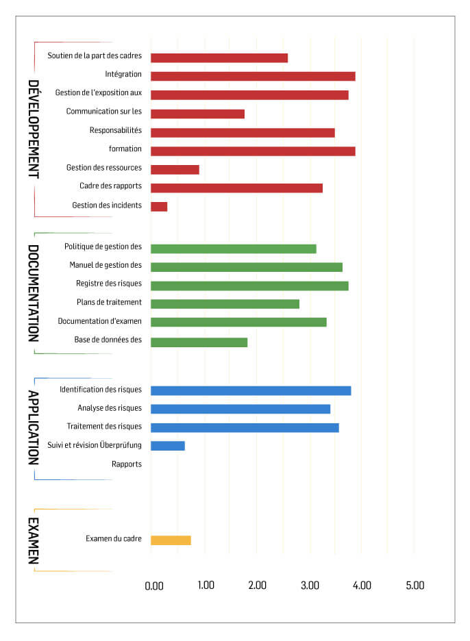 measuring risk chart #4