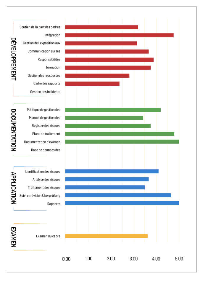 measuring risk chart #5