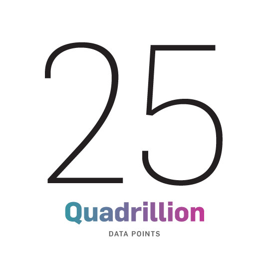 25 Quadrillion Data Points