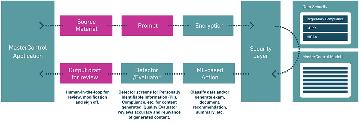 Image MasterControl Risk Mitigation
