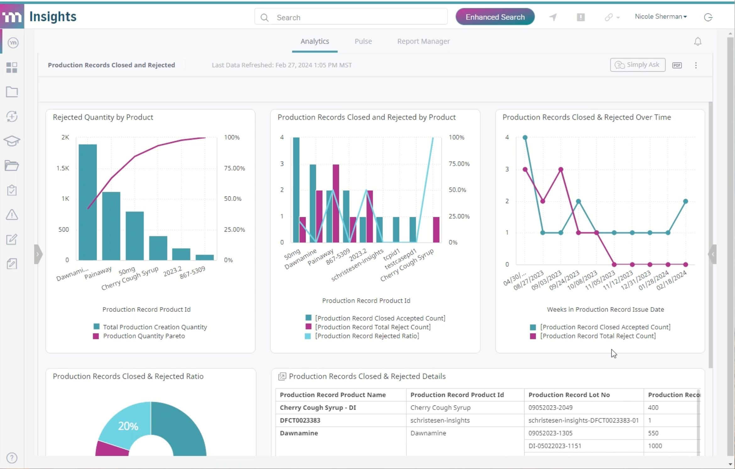 Manufacturing Insights