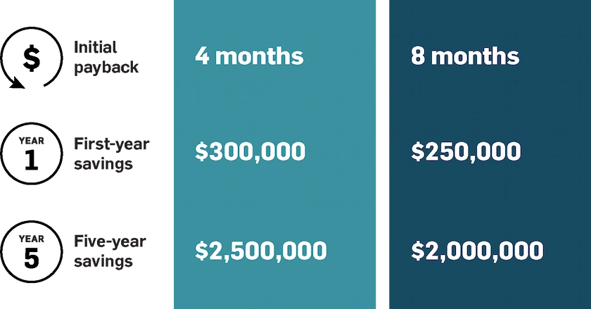 infographic