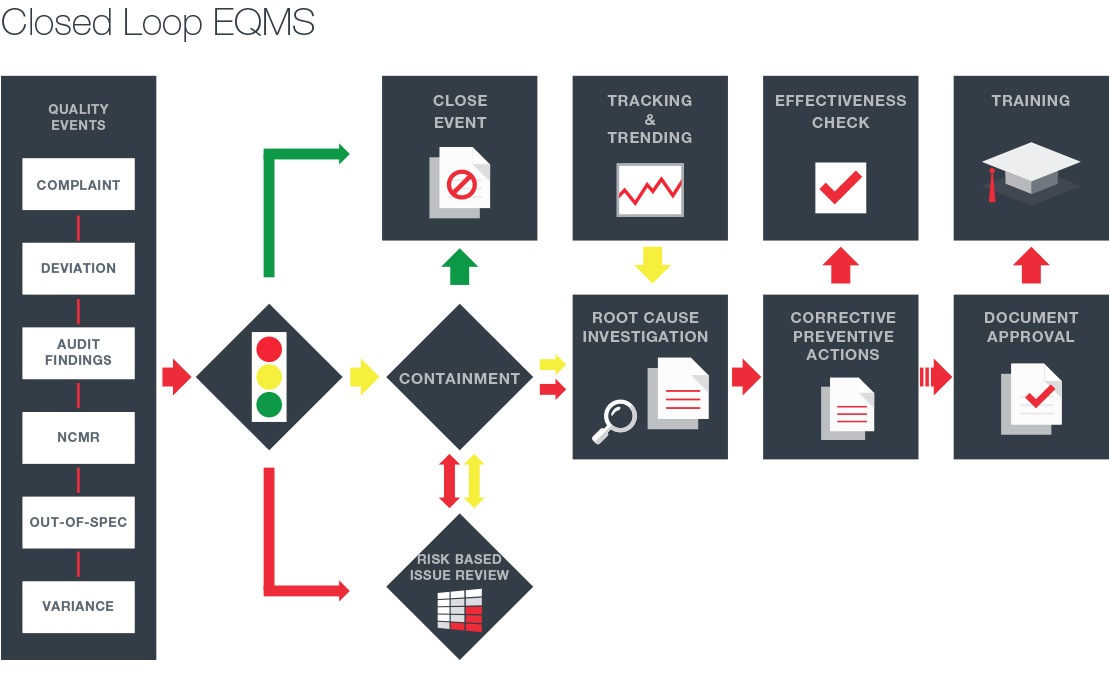 Quality Assurance (QA) Document Control  MasterControl